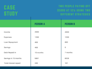 cast study - ways to pay off debt