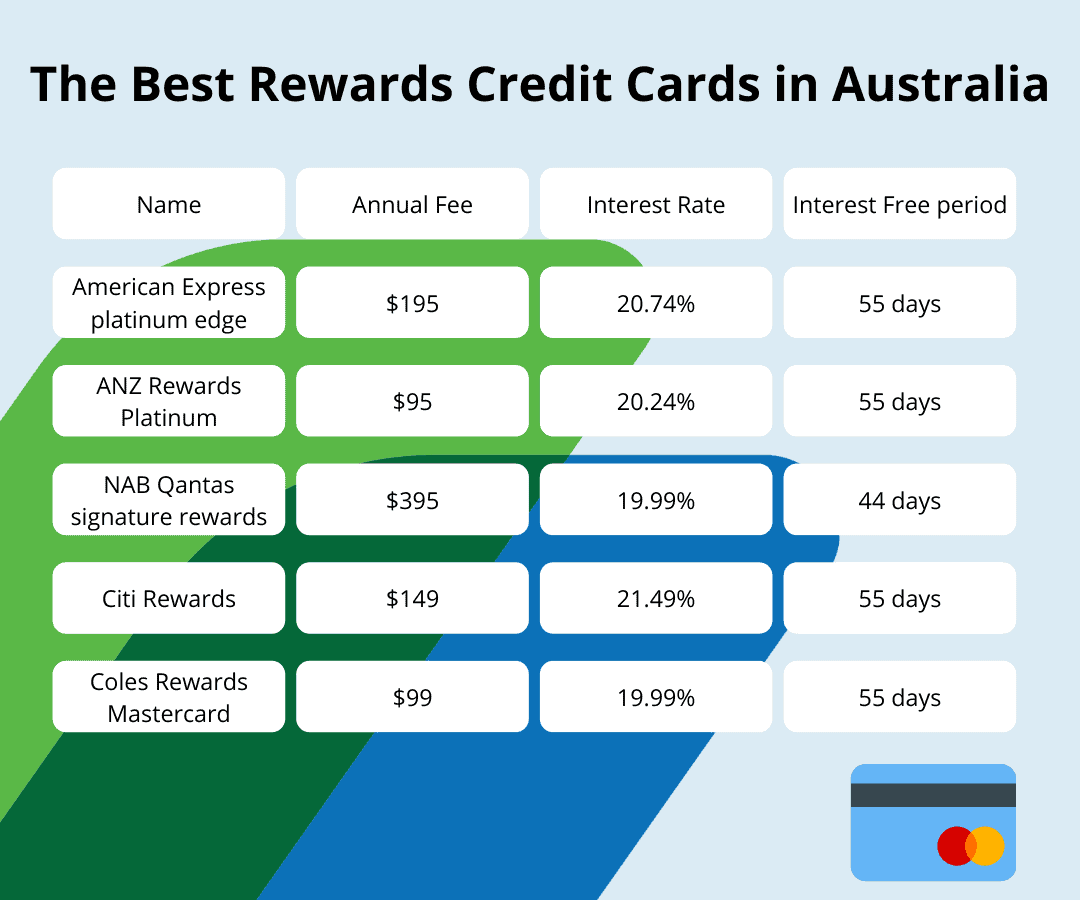 5 Best Rewards Credit Cards Australia 2020 Swoosh Finance