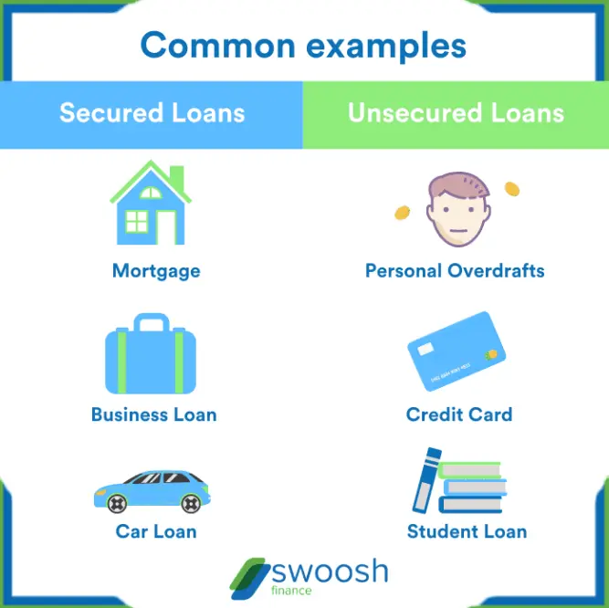 Common examples of Secured annd unsecured loans | Swoosh Finance