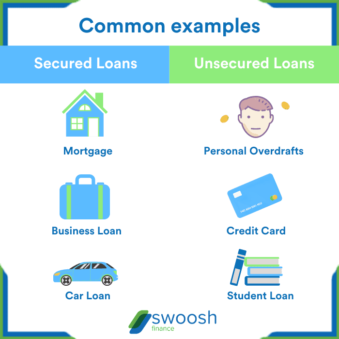 Secured Vs Unsecured Loans What s The Difference Swoosh Finance