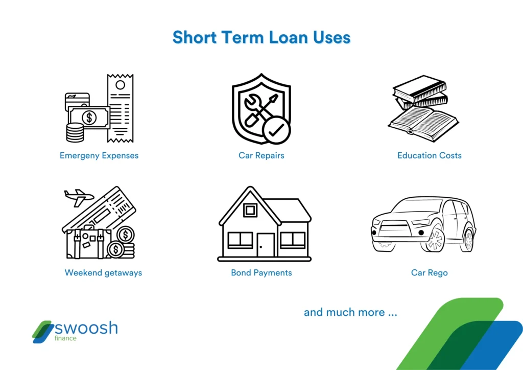 Short Term Loan Uses Infographic | Swoosh Finance