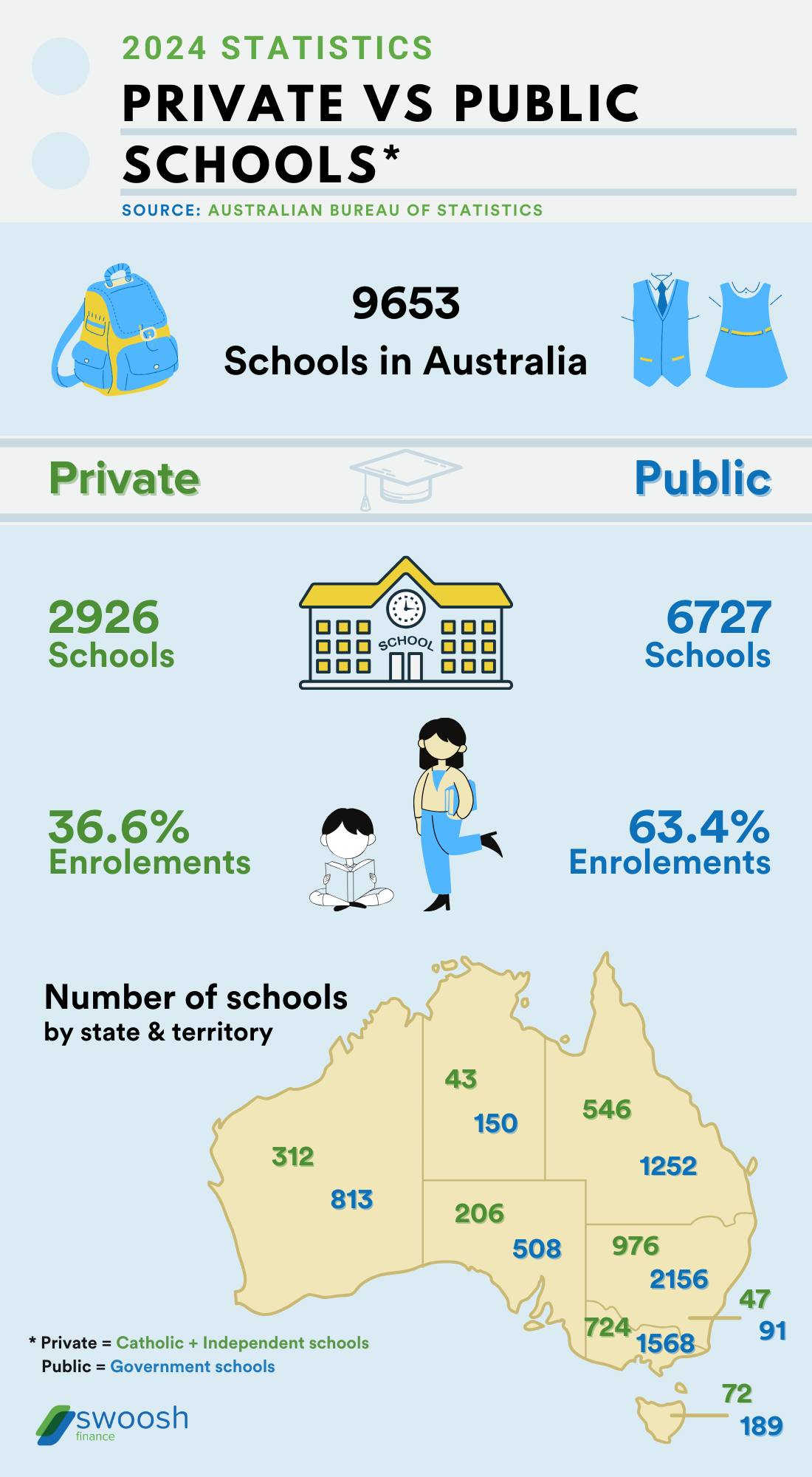 ABS Schools 2024 Statistics | Swoosh Finance